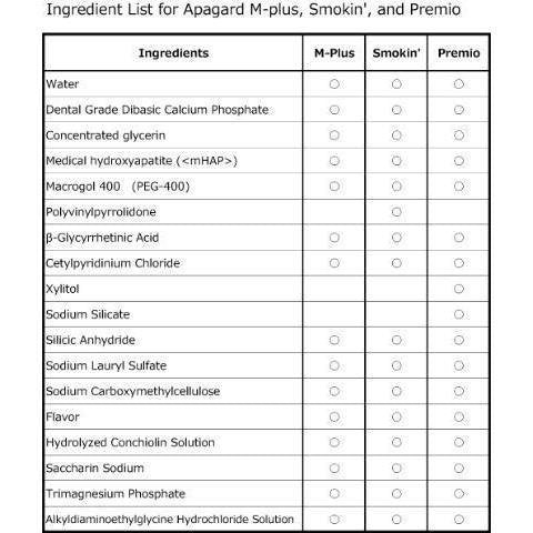 Sangi Apagard M-Plus Anticaries Restorative Toothpaste 130g