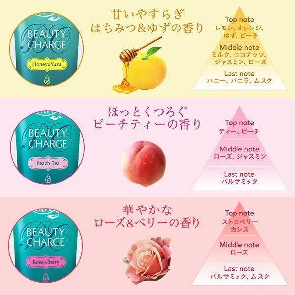 Atrix Beauty Charge Hand Cream Peach Tea Aroma 80g